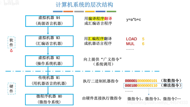 计算机组成原理考点 - JinBlog